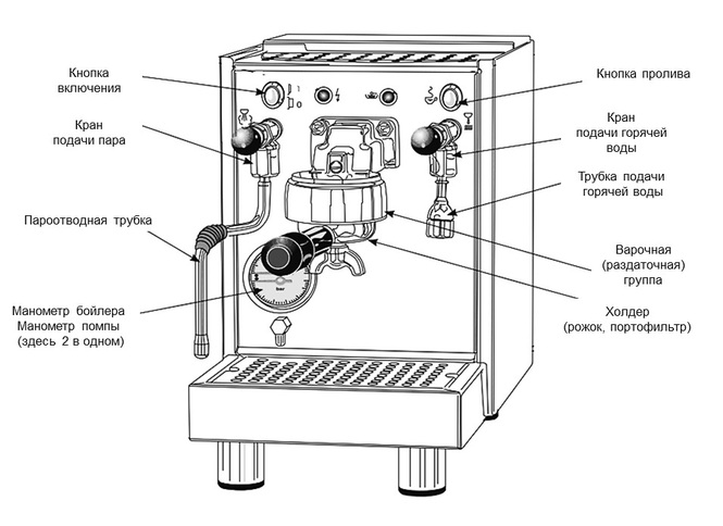 устройство рожковой кофемашины (схема)